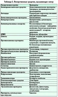 Система лекарственные препараты список