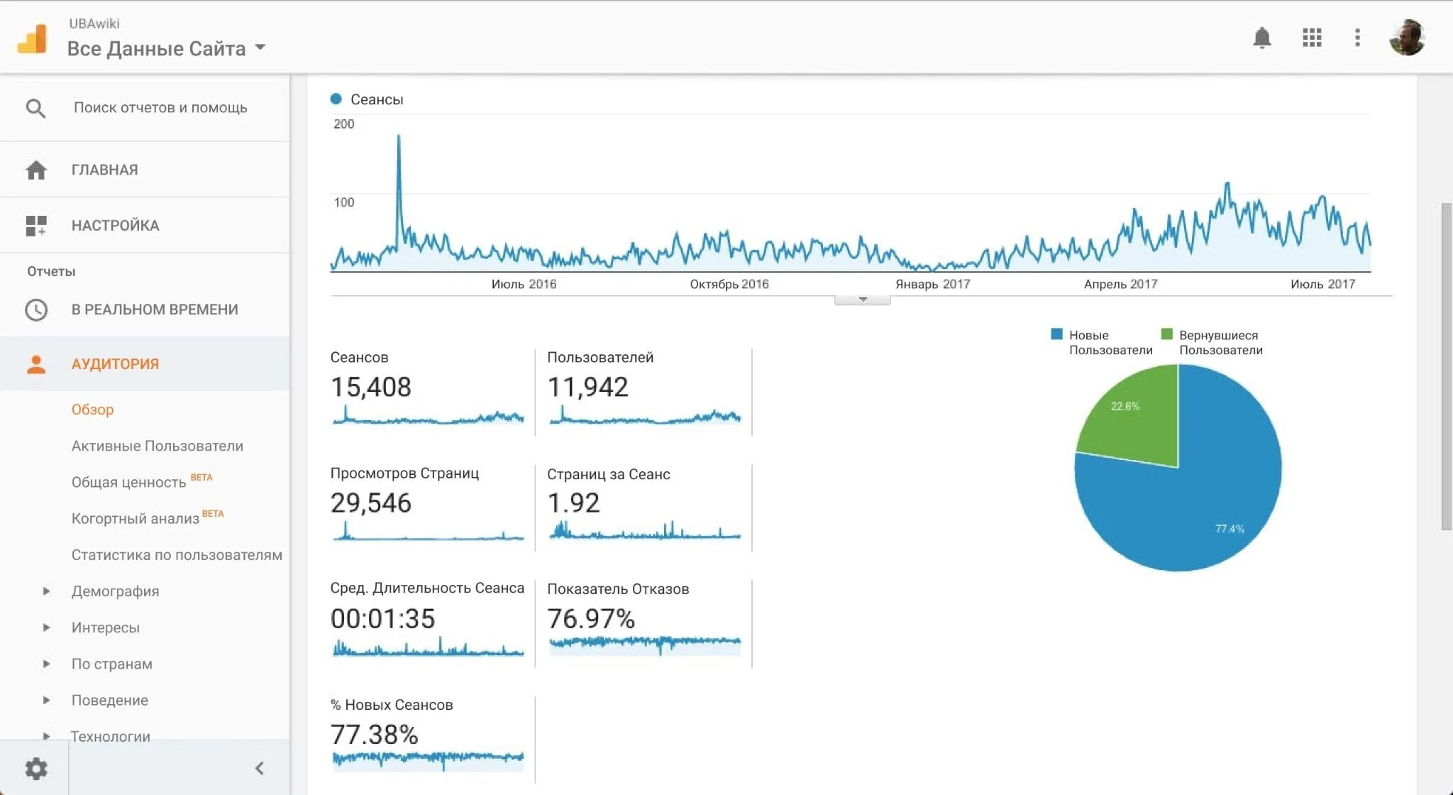 Cohort Analysis Google Analytics. Session pages