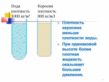 Какая плотность керосина в кг м