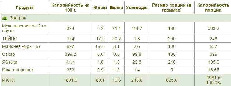 Сколько калорий в куриной лапше. Лапша калорийность на 100 грамм. Лапша калории на 100 грамм. Лапша ккал. Ккал в лапше вареной.