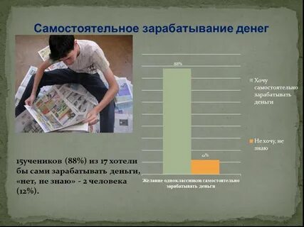 Опрос на тему денег