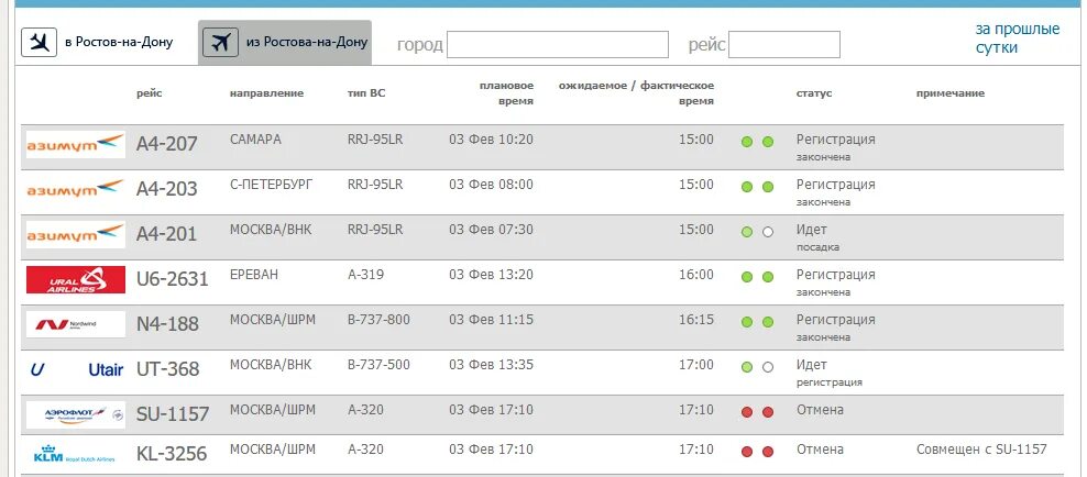 Во сколько прибыл самолет сегодня. Внуково прилет международных рейсов. Рейсы на Ростов на Дону. Расписание самолетов Ростов-на-Дону. Аэропорт Платов расписание рейсов.