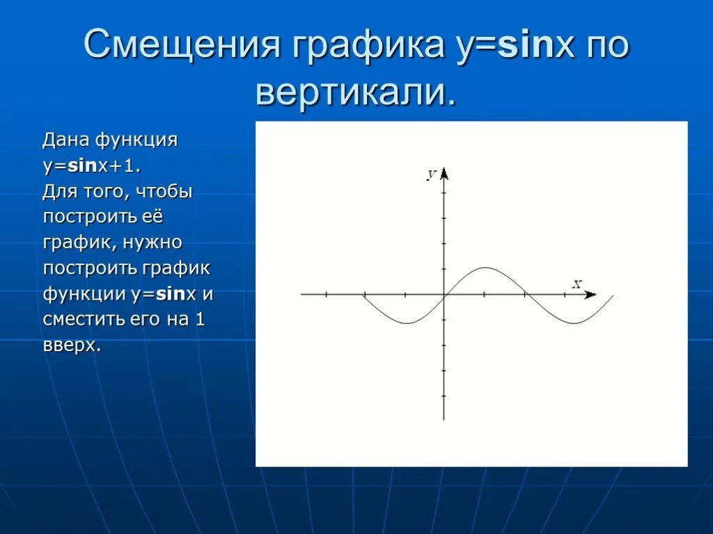 График 2sinx 1. Sinx+1 график. y sinx 1 график. график функции y=sinx-1. смещение графика.