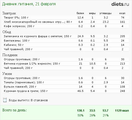 Как высчитать сколько калорий. Рассчитать суточную калорийность для снижения веса. Формула для подсчета необходимых калорий для похудения. Как посчитать калорийность для похудения женщин. Как посчитать суточные калории.