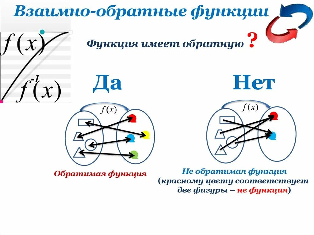Определение обратимой функции. Обратимая и обратная функция. обратимые функции примеры. понятие обратимой функции. функция является обратимой.