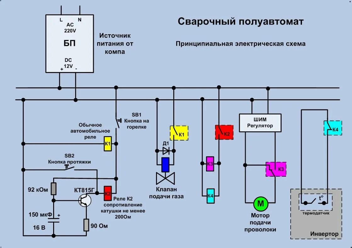 Переделать инвертор. Управление клапаном газа сварка полуавтомат схема. переделка инвертора в полуавтомат схема. схема управления подачи проволоки в сварочных полуавтоматах. схема переделки сварочного инвертора в полуавтомат.