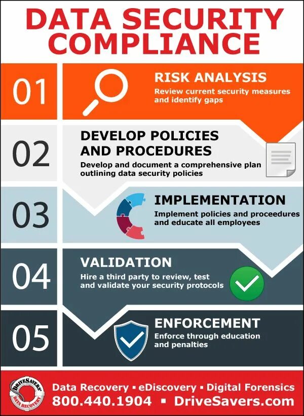 Data security measures. Инфографика информационная безопасность. security measures. information security. cyber security.