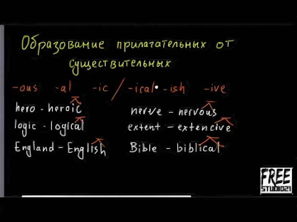Как из прилагательного сделать существительное английский язык. Как из прилагательного сделать существительное английский язык