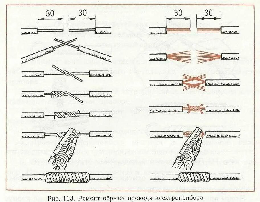 Для соединения кабеля используют. Соединение проводов многожильных схема. Схема изоляции проводов скруткой. Соединение скруткой медных проводов. Правильное соединение проводов скруткой.