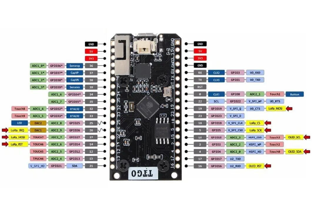 Lilygo display. Esp32 ch9102x. lilygo esp32 pinout. esp32 ttgo схема. esp32 sim800 ttgo pinout.