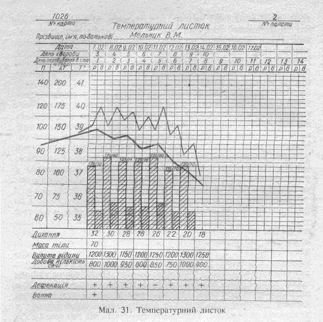 Температурный лист графическим. Температурный лист заполненный. Температурный лист заполненный пример ад. Температурный лист 004/у заполненный. Температурный лист пациента заполненный.
