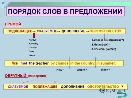 Правила построения предложений