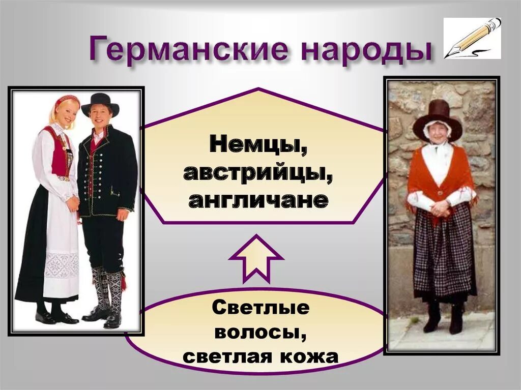 К германской группе относятся. Германские народы. Народы России немцы. Презентация немецкой нации. Немцы группа народов.