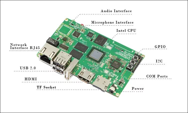 Intel atom z3735f 4 ядра 1.3 ггц. Atom z3735f. intel atom® x7-z8750. intel atom z3735f. i20-z3735f-v1.2.