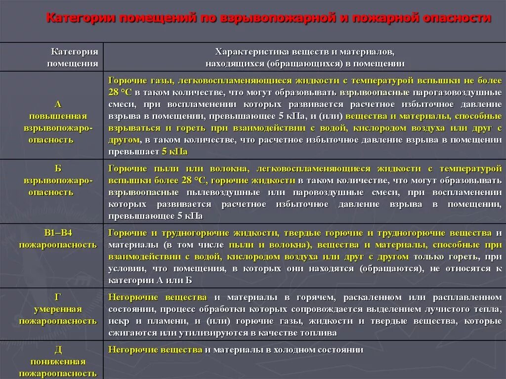 Характеристика объекта и оборудования