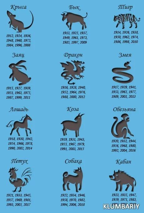 Гороскоп. Китайский гороскоп. Гороскоп описание знаков. Восточный гороскоп по годам.