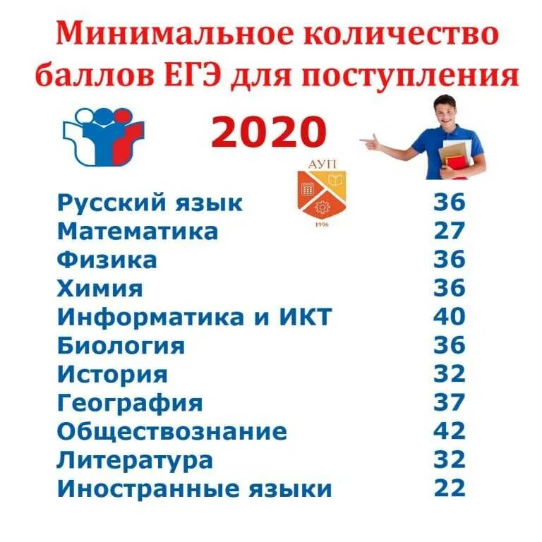 Минимальный балл ЕГЭ для поступления в вуз. Минимальные баллы для поступления в вуз 2020. Минимальные баллы для постцпления в ВКЗ. Минимальные баллы ЕГЭ для поступления в институт. Куда можно поступить с информатикой и математикой