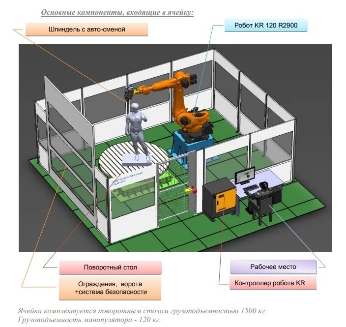 Система программного управления роботами