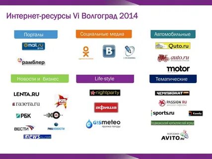 Интернет площадки