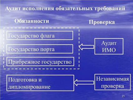 Обязательными для исполнения являются требования