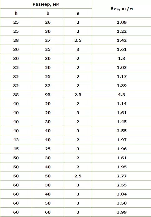 Швеллер 120 вес. Швеллер вес 1м. Вес одного метра швеллера 100 мм. Вес швеллера 100мм. Швеллер 80 мм вес 1 метра.