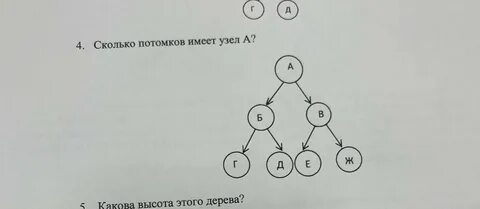 Каждая вершина дерева имеет более одного предка