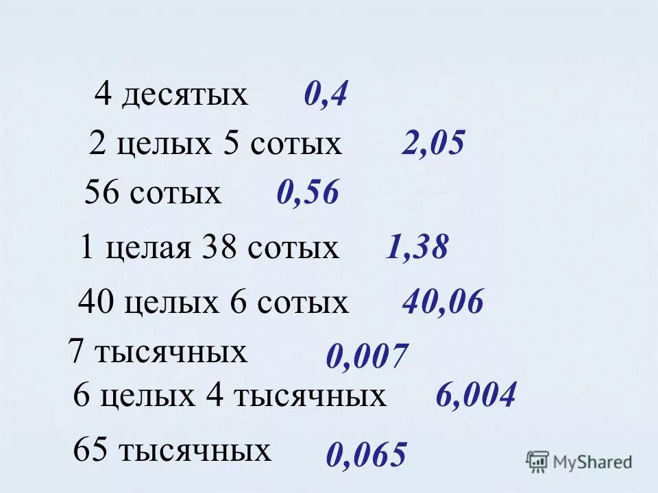 169 целых. Шесть сотых. Целых сотых десятых. Ноль целых четыре сотых. 0 Целых 5 сотых.