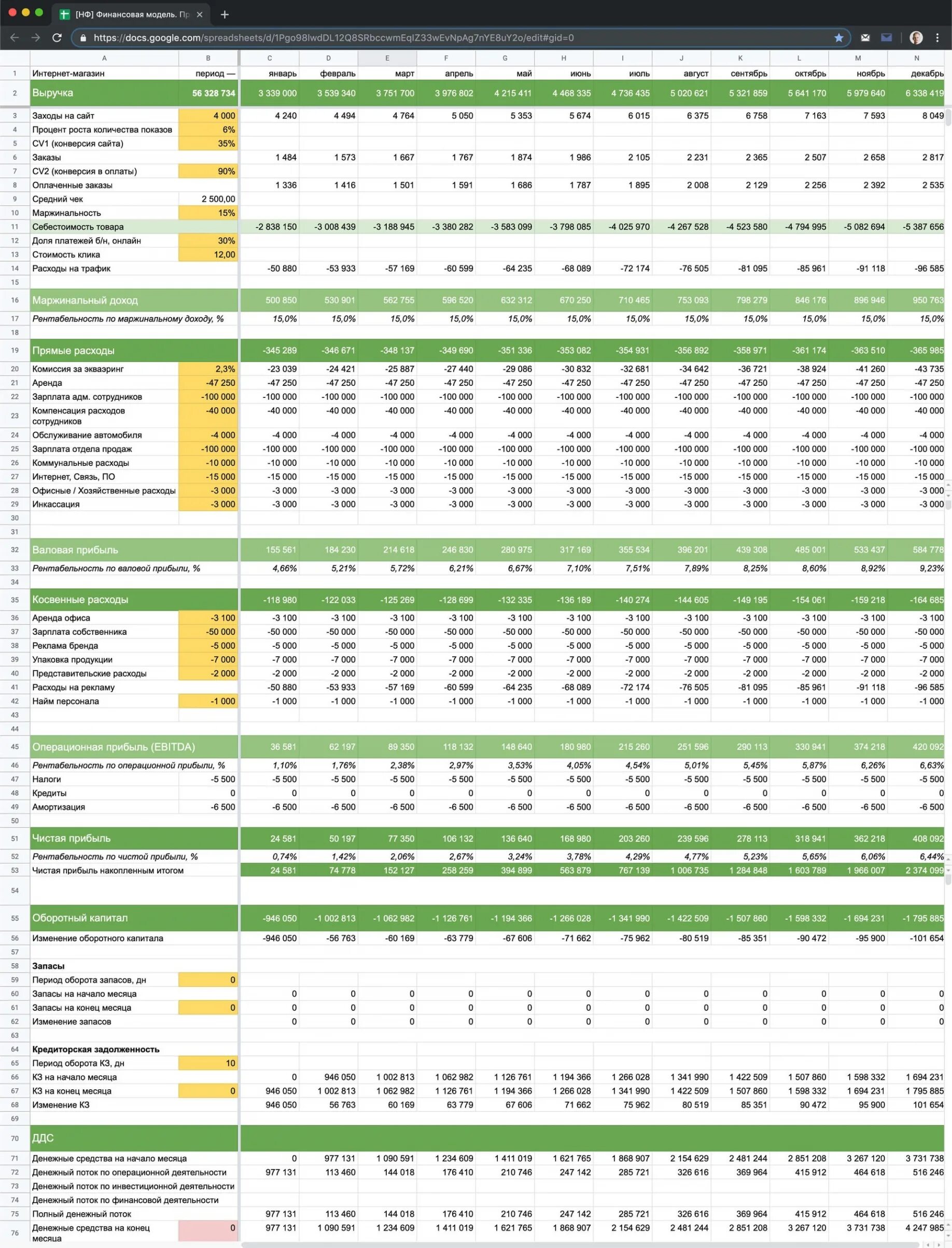 Фин модель проекта пример. Финансовая модель таблица. Составление финансовой модели. Разработка финансовой модели бизнеса. Стоимость финансовой модели