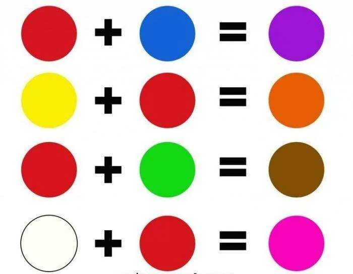 Смешивание гуашевых красок таблица. Таблица смешивания уветок. Как сделать фиолетовый цвет из красок. Смешивание гуашевых красок таблица. Таблица смешения цветов.
