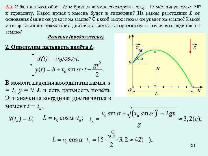 Скорость и направление падения и. Время падения тела брошенного под углом к горизонту. Траектория движения тела брошенного под углом к горизонту. Движение тела брошенного с высоты под углом к горизонту. Формулы по физике движение тела брошенного под углом к горизонту.