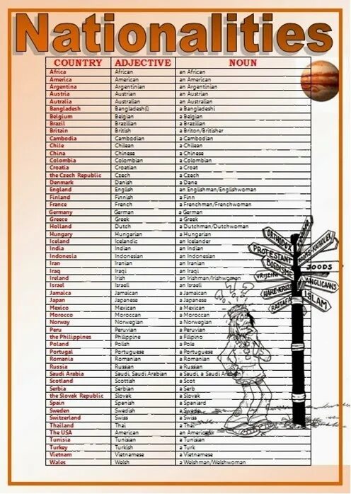 Национальность италии на английском. National adjectives. Nationality adjectives. Греция на английском языке произношение. Национальности на английском.