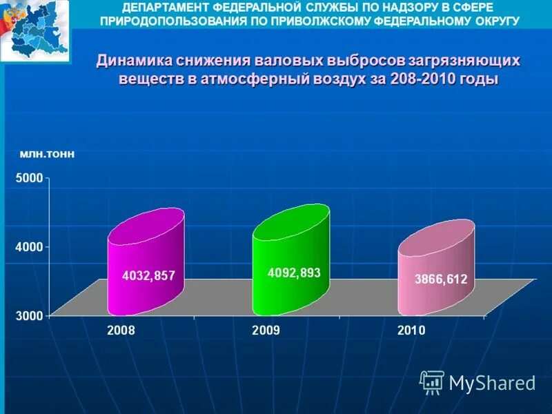 Квотирование выбросов загрязняющих веществ. Динамика снижения выбросов загрязняющих веществ. динамика выбросов загрязняющих веществ в атмосферный воздух. диаграмма сокращение выбросов в атмосферу. динамика выбросов загрязняющих веществ в атмосферный воздух 2019.
