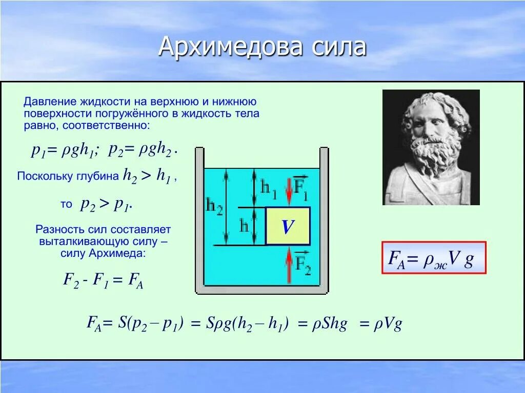 Архимедова сила вычисляется по формуле. Формула силы гидростатического давления жидкости. Закон гидростатики Архимеда. Расчетные формулы силы Архимеда. Давление, сила давления, сила Архимеда.
