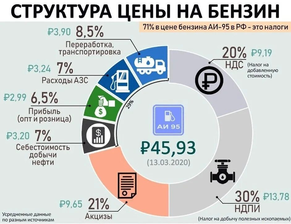 Что с ценами
