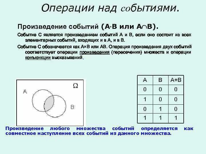 Произведение событий есть событие. Операции над событиями в теории вероятности. Определение произведения событий. Произведение двух событий. Произведение событий пример.