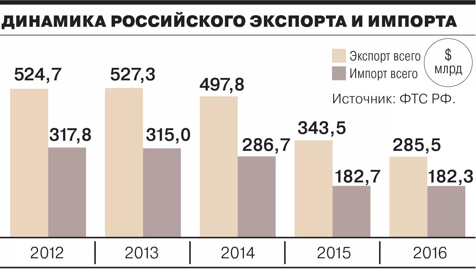 Вступление в вто. Итоги вступления россии в вто. россия после вступления в вто. вступление россии в вто статистика. россия и вто статистика.