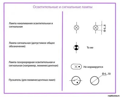 Обозначения сигнальных ламп