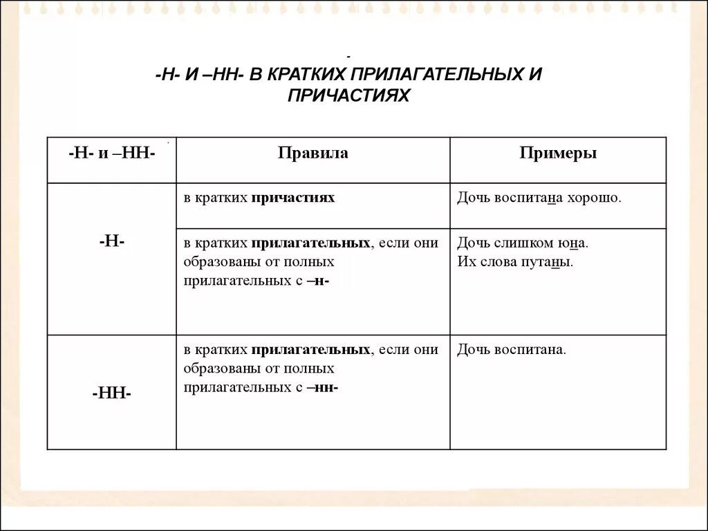 5 полных причастий с нн. Правило н и НН В кратких причастиях и прилагательных. Н И НН В кратких прилагательных и причастиях. Правило правописание н и НН В кратких причастиях и прилагательных. Правописание н и НН В кратких прилагательных и причастиях.