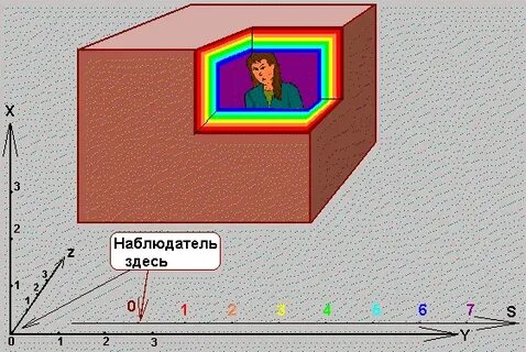 Координаты пространства времени