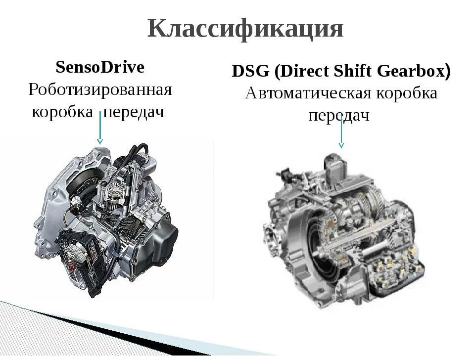 Различия коробок передач. Типы коробки передач автомобиля. - Схема роботизированной коробки передач DSG. DSG коробка передач что это такое устройство. Разновидности АКПП: отличия и виды коробок автомат.