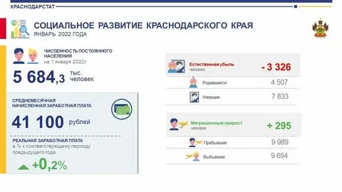 Социально экономическое положение краснодарского края