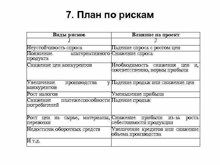 План по рискам. План по рискам проекта. Виды рисков и влияние на прибыль. Виды рисков в планировании.