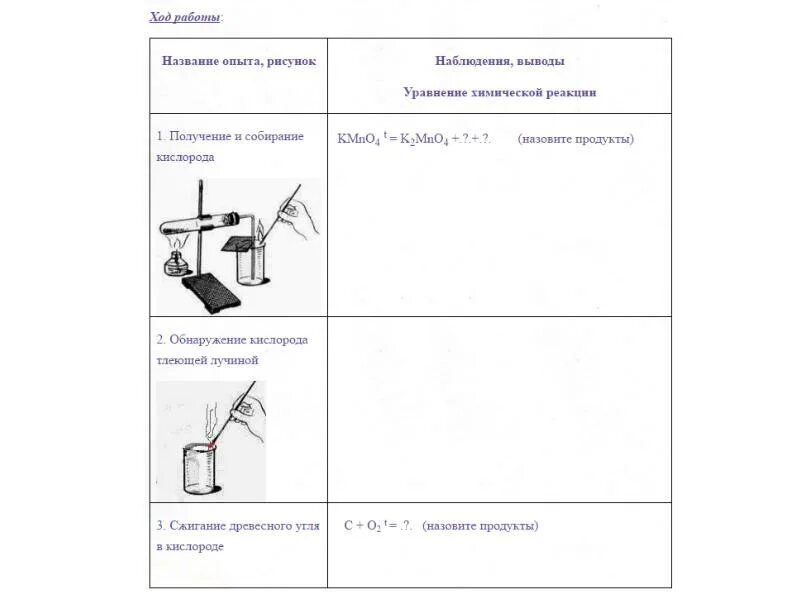 Получение и свойства кислорода практическая работа 8 класс. Практическая работа получение и свойства кислорода. Практическая работа по химии получение и свойства кислорода. Практическая работа по химии 8 класс получение кислорода.