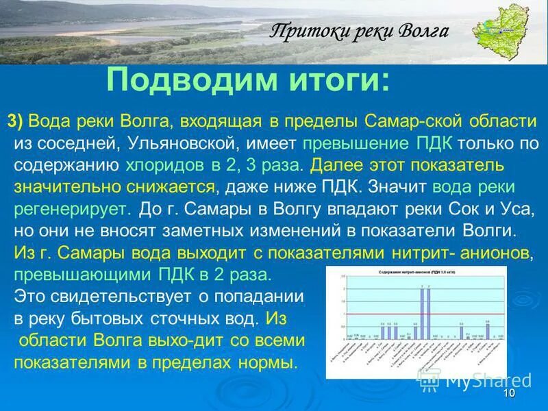 Воды рек характеризуются. Состав воды в Волге. Соленость воды в Волге. Состав Речной воды. Химический состав Речной воды.