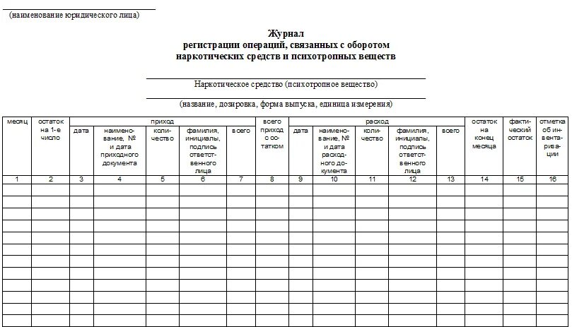 Инвентаризация регистрация. Форма журнала учета калия перманганата. Журнал учета наркосодержащих препаратов в аптеке. Журнал учета наркотических средств образец. Журнал на калия перманганат в аптеке.