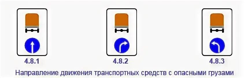 Направление движения 4
