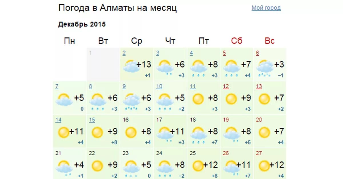 Прогноз погоды в алматы по часам