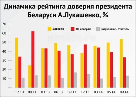 Беларусь рейтинг 2023
