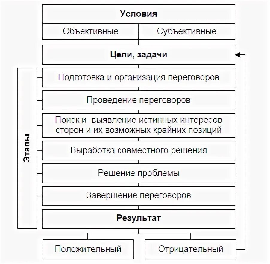 Курсовая работа анализ деятельности предприятии. Курсовая работа анализ деятельности предприятии