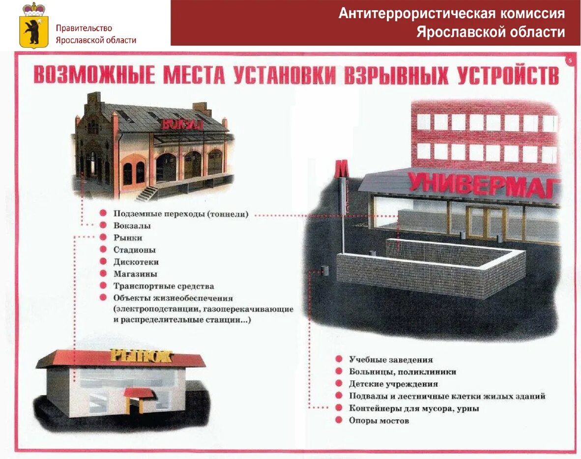 Вероятные места закладки взрывных устройств. Памятка при угрозе антитеррористического акта. Возможные места установки взрывных устройств на жд. Вероятные места закладки взрывных устройств. Возможные места установки взрывных устройств.